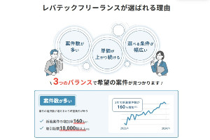 レバテックフリーランス